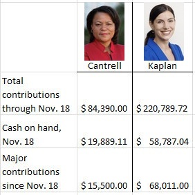 1205fundraising-update