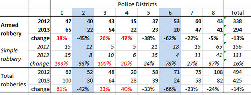 0701robbery chart