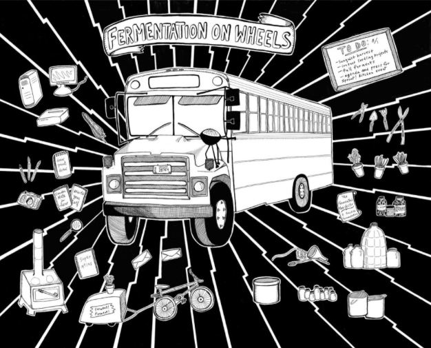 Get Cultured! poster (via southernfood.org)
