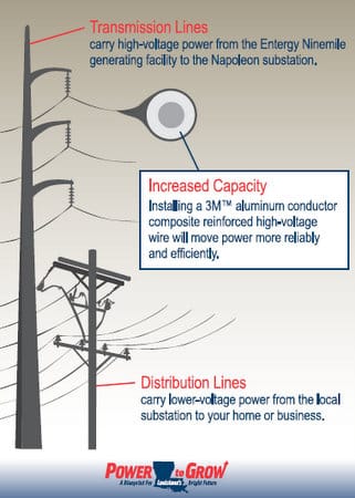 Entergy: Road closures for transmission upgrades to last hours, not ...