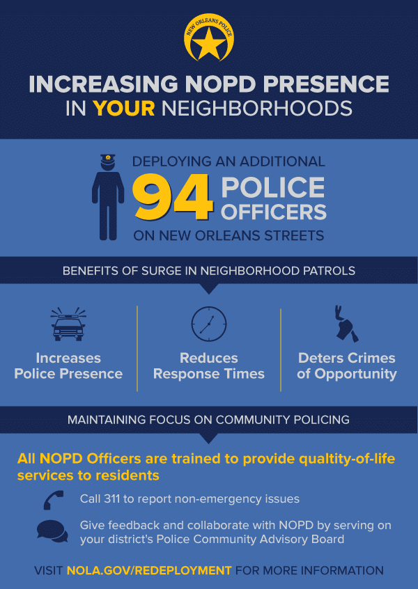 NOPD deployment graphic
