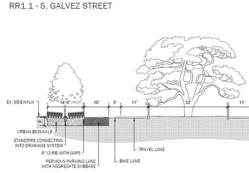 This diagram shows the drainage improvements on one side of Galvez Street as part of a $51 million drainage project around Central City. (via City of New Orleans)